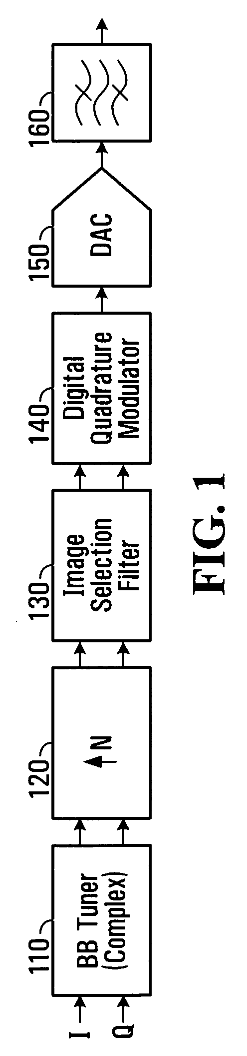 Methods and systems for programmable digital up-conversion