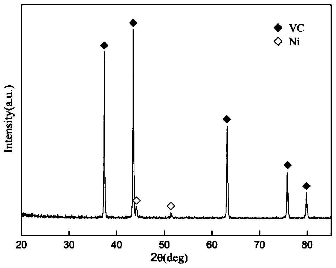 A kind of nano-VC whisker and preparation method thereof