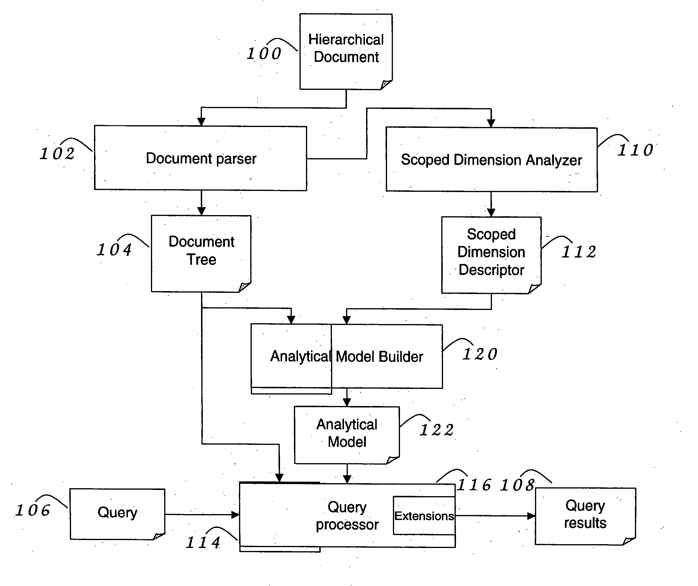 Methods and systems for analyzing XML documents