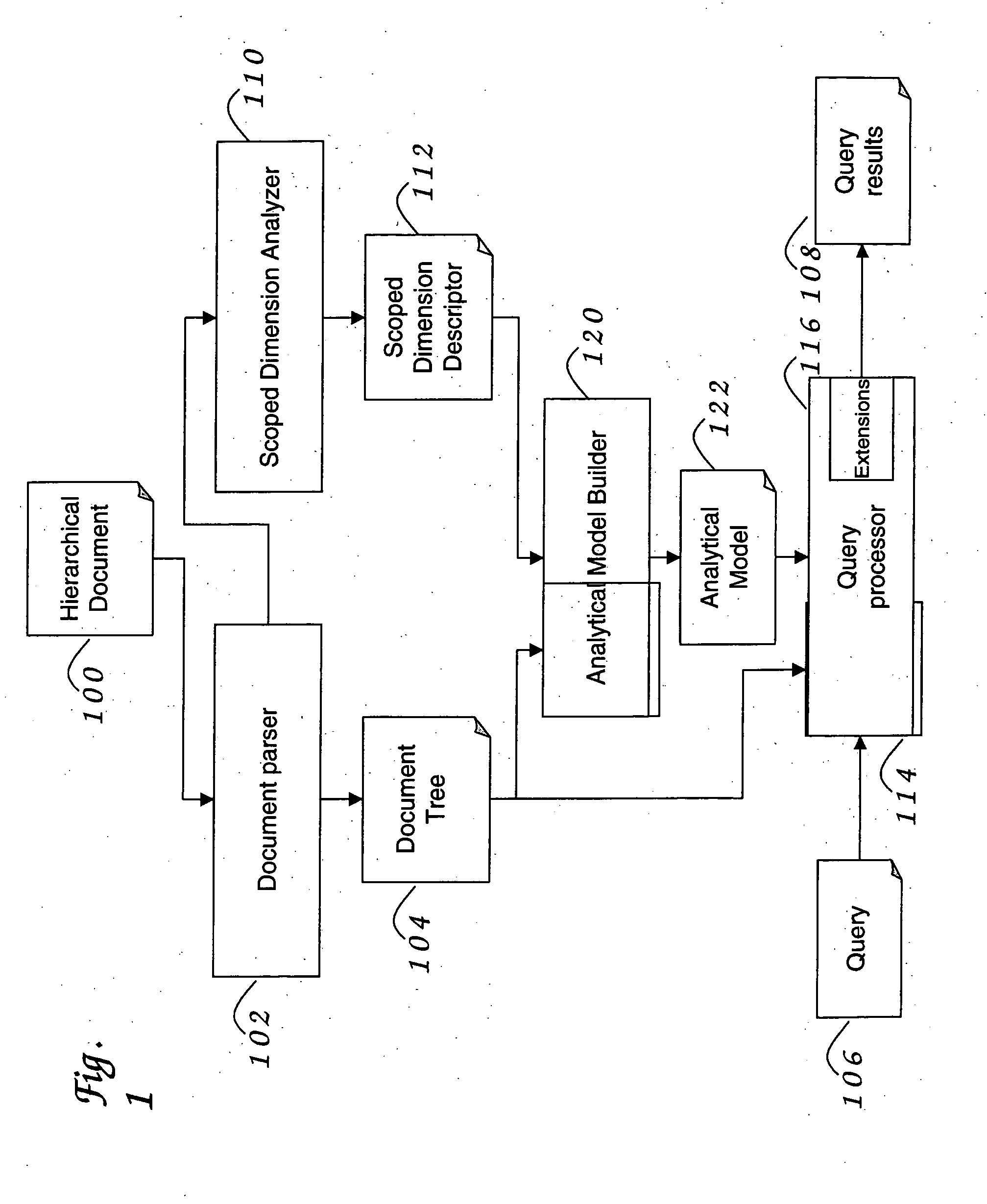 Methods and systems for analyzing XML documents