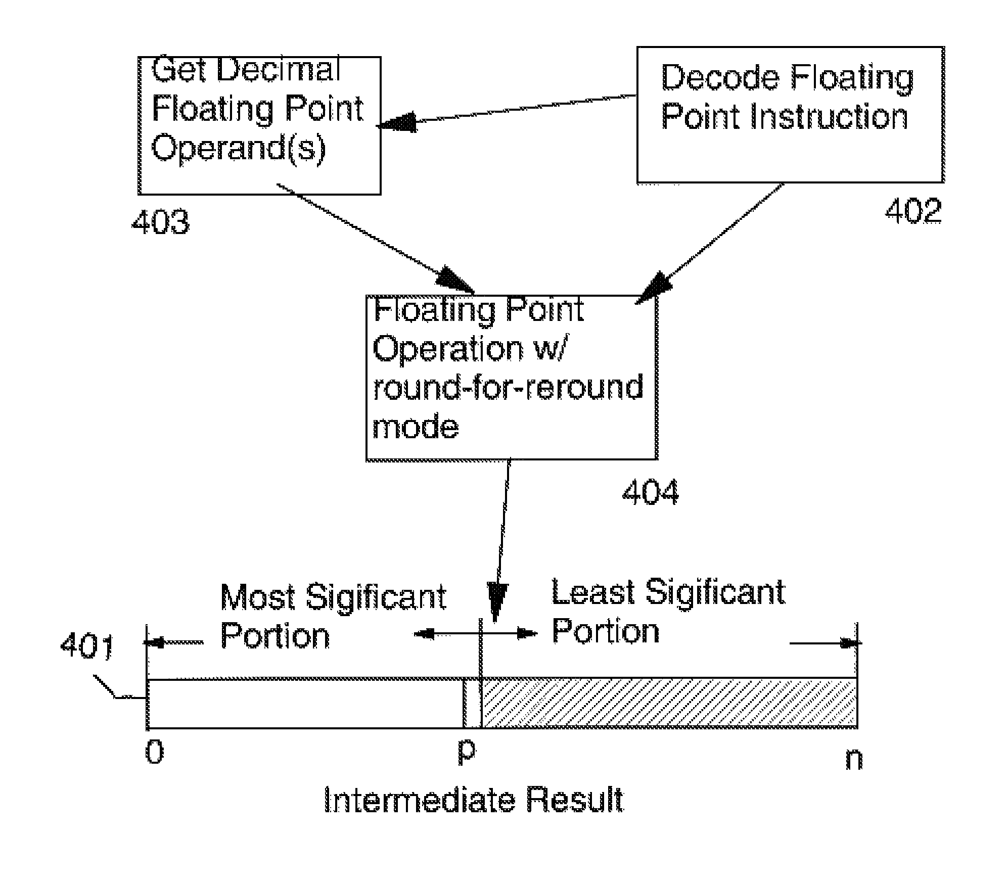 Round for reround mode in a decimal floating point instruction