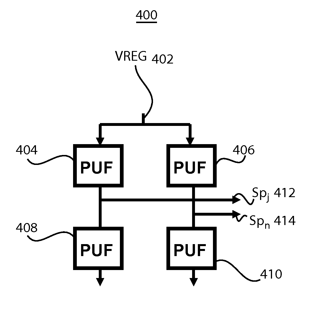 Physical unclonable function generation and management