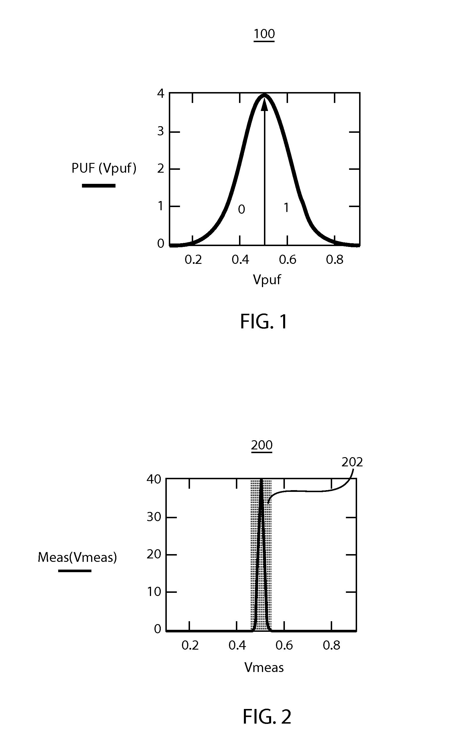 Physical unclonable function generation and management