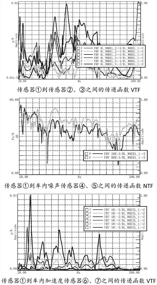 Shaft head dynamic load calculation method, device, equipment and storage medium