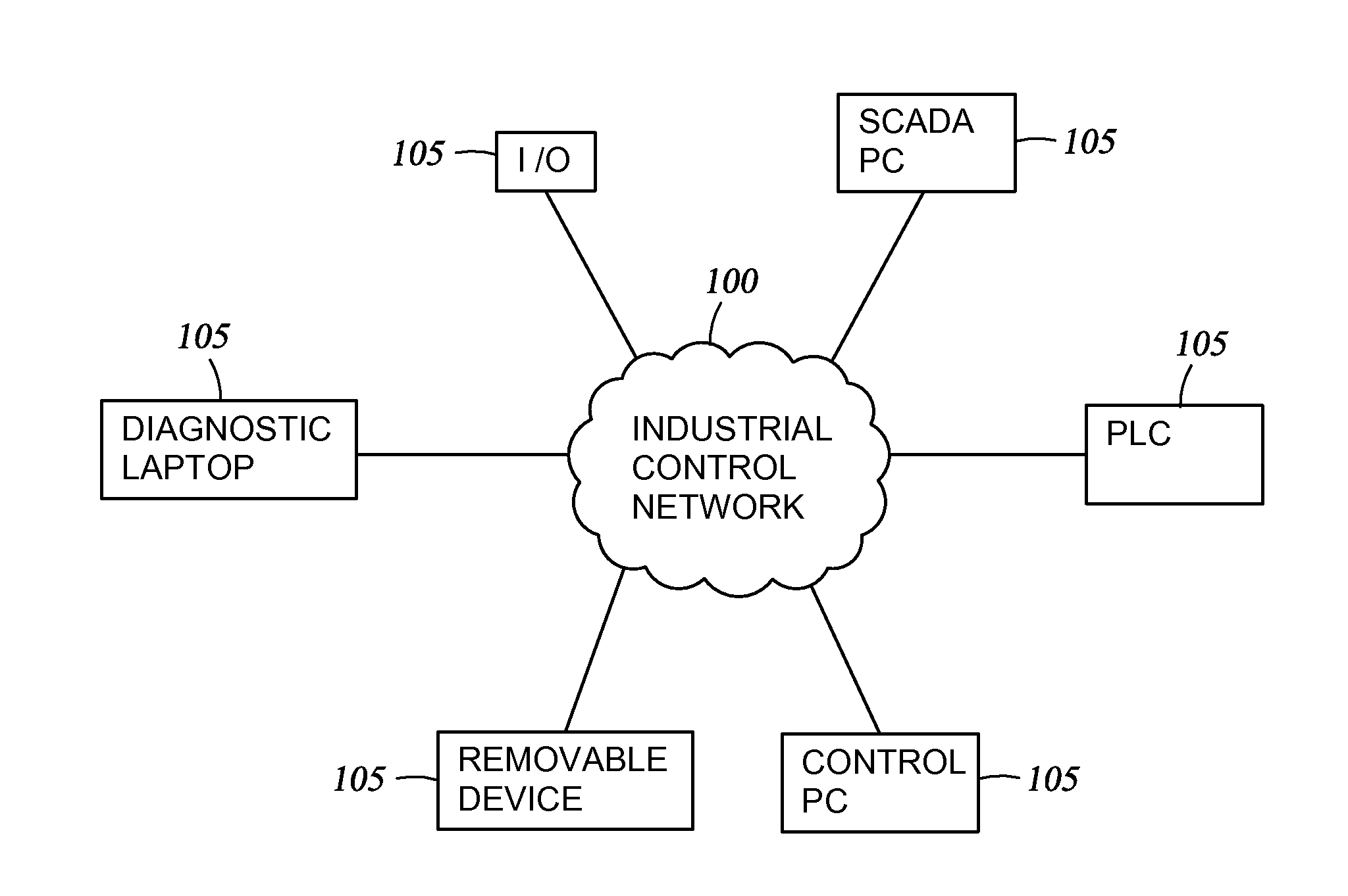 Control System Security Appliance