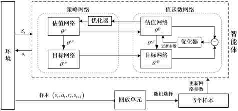 An optimized operation method, system, equipment and medium of a combined electric heating system