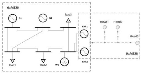 An optimized operation method, system, equipment and medium of a combined electric heating system