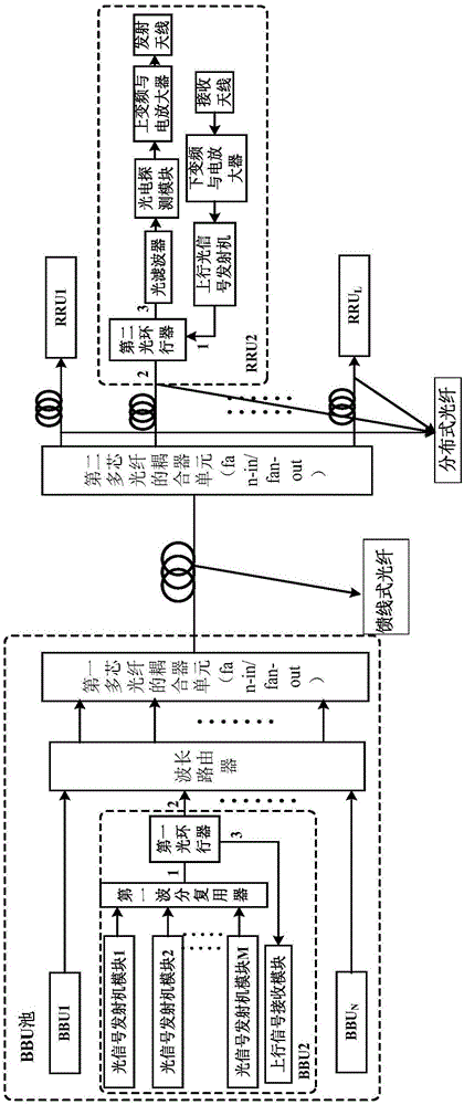 Wireless forward transmission system of digital optical transmission based on multi-core optical fiber