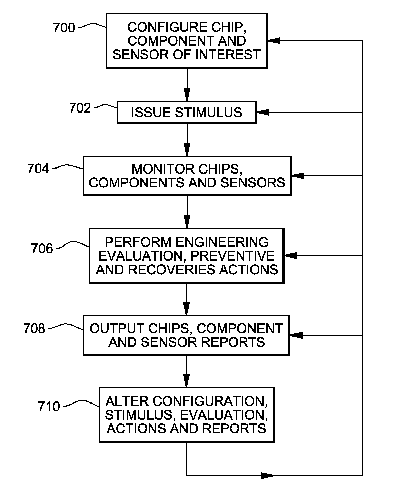 Integrating design for reliability technology into integrated circuits