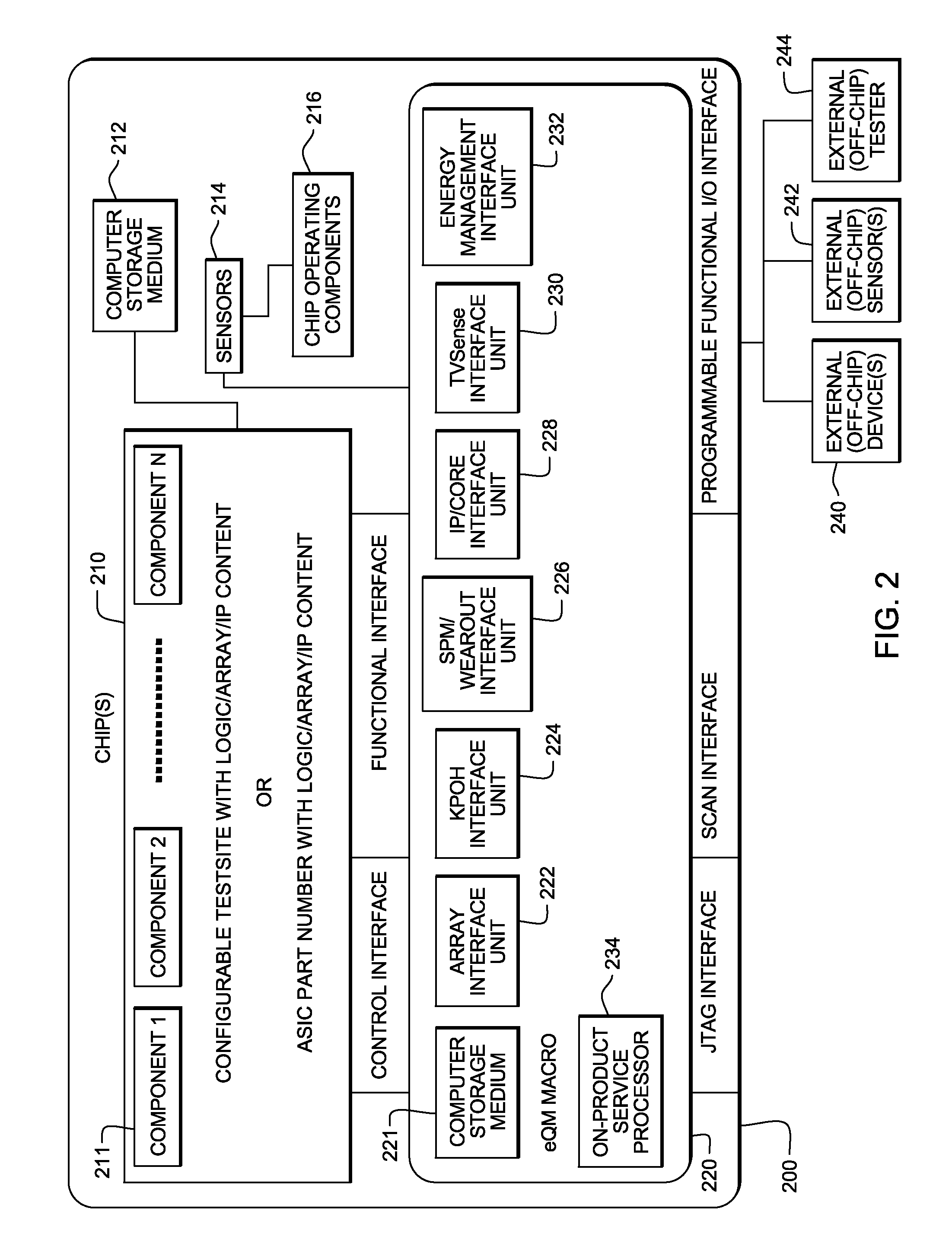 Integrating design for reliability technology into integrated circuits