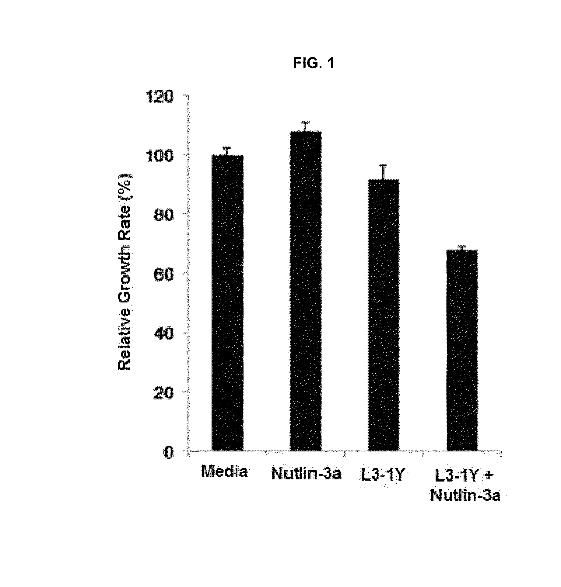 Combination therapy using p53 activator and c-met inhibitor