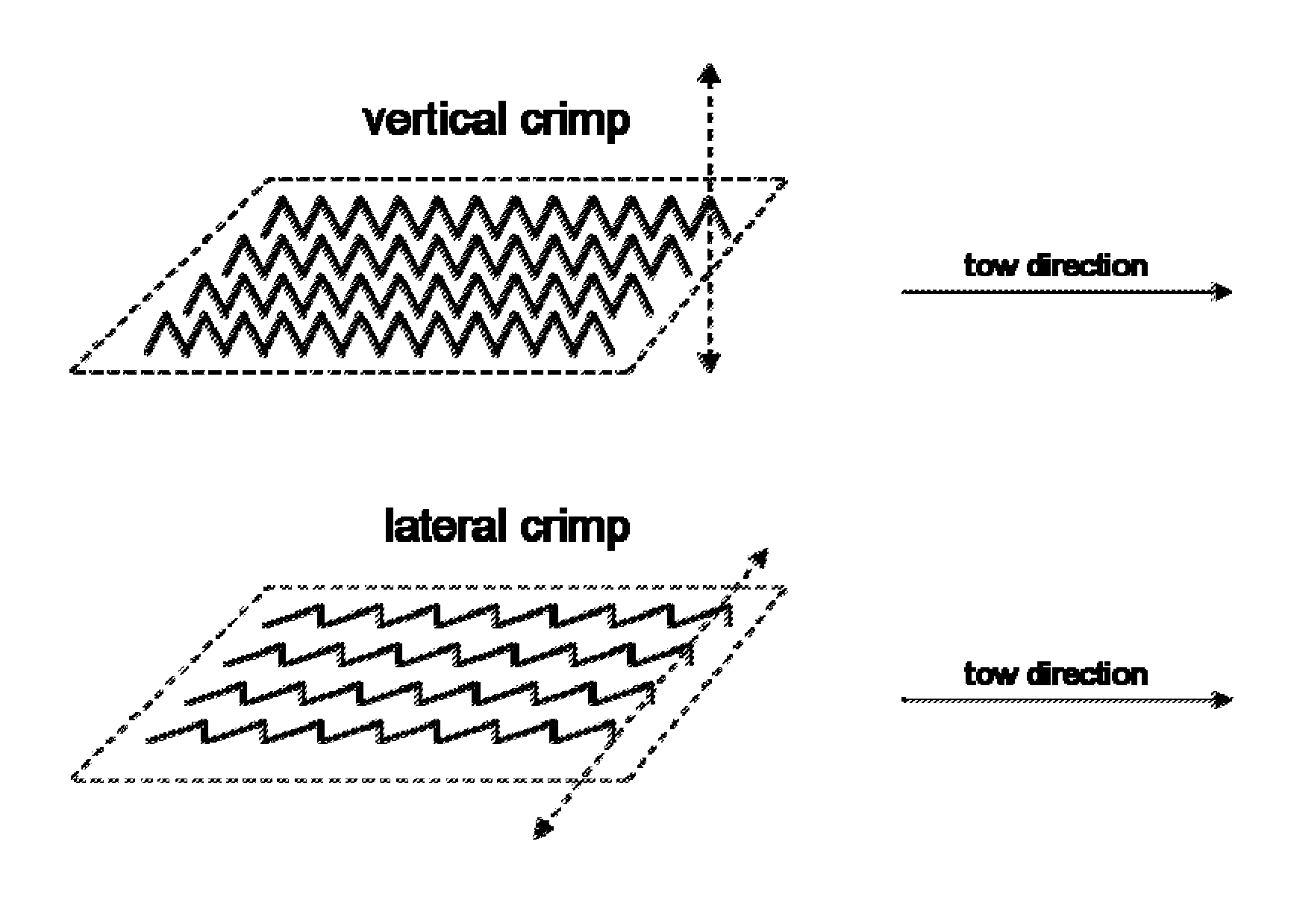 High Denier Per Filament and Low Total Denier Tow Bands