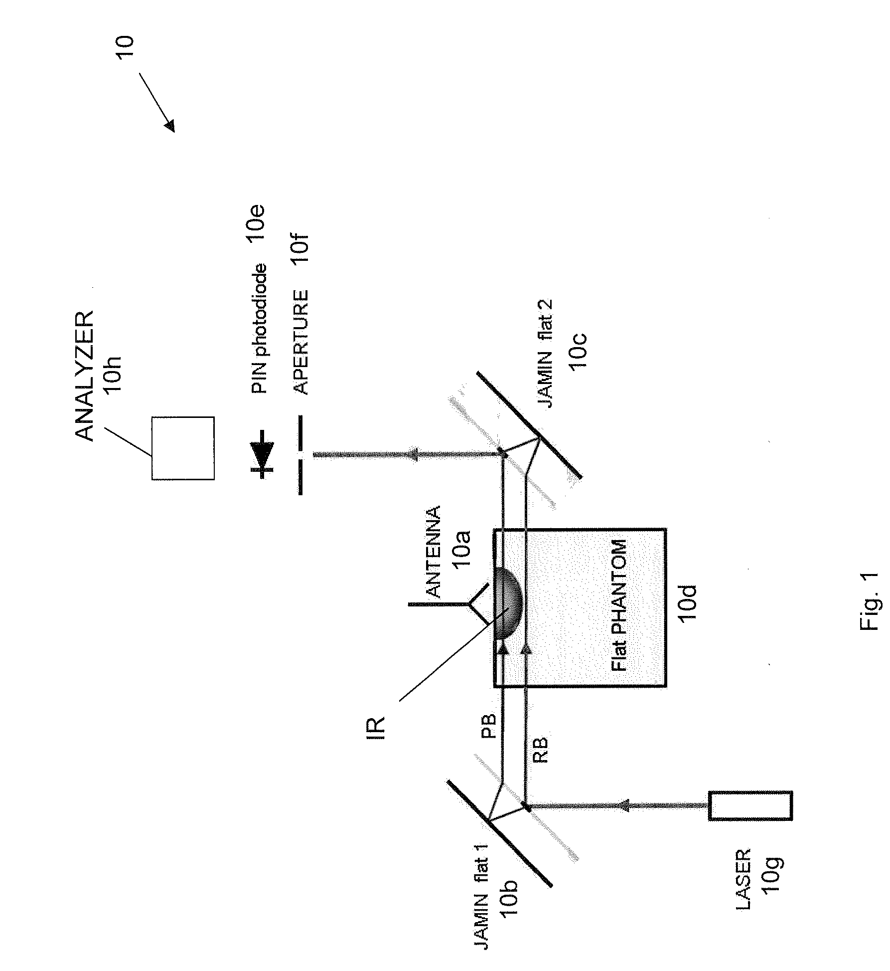 Fast SAR assessment and certification system for wireless device certification