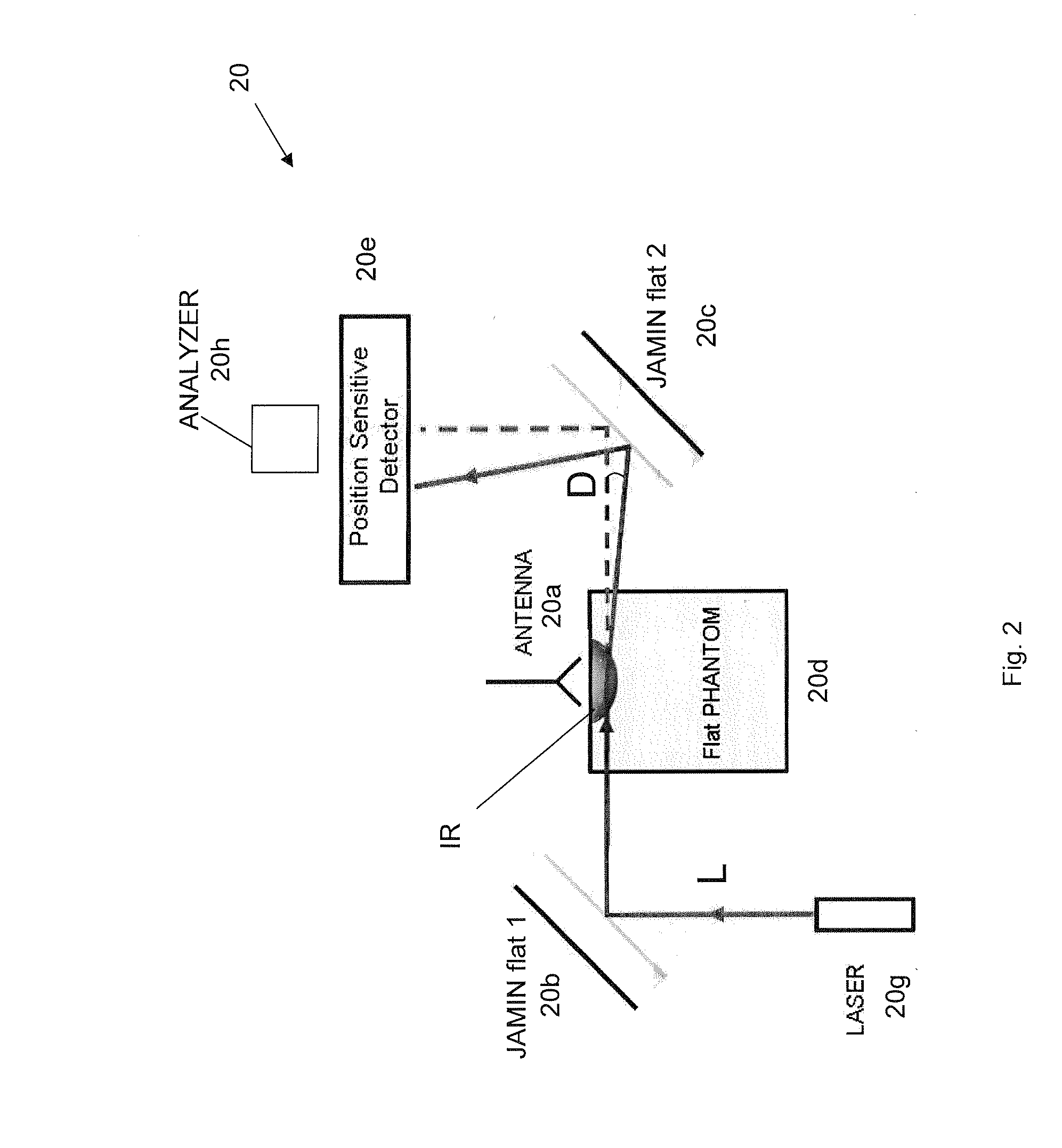 Fast SAR assessment and certification system for wireless device certification