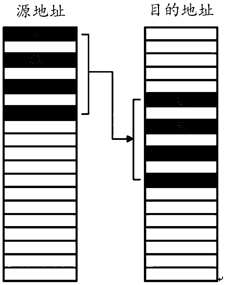 Data processing method and apparatus, DMA controller and computer readable storage medium