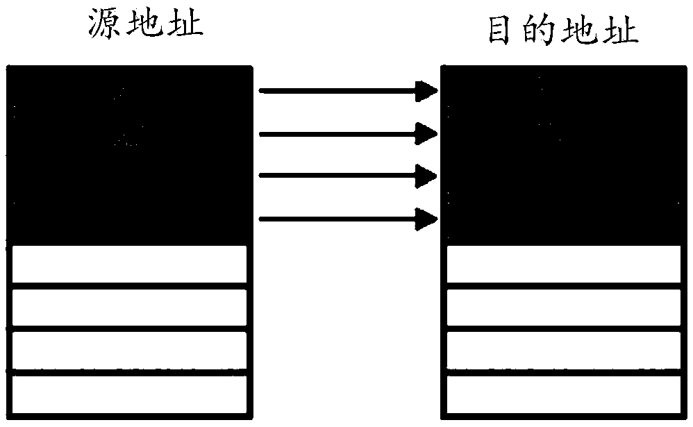 Data processing method and apparatus, DMA controller and computer readable storage medium