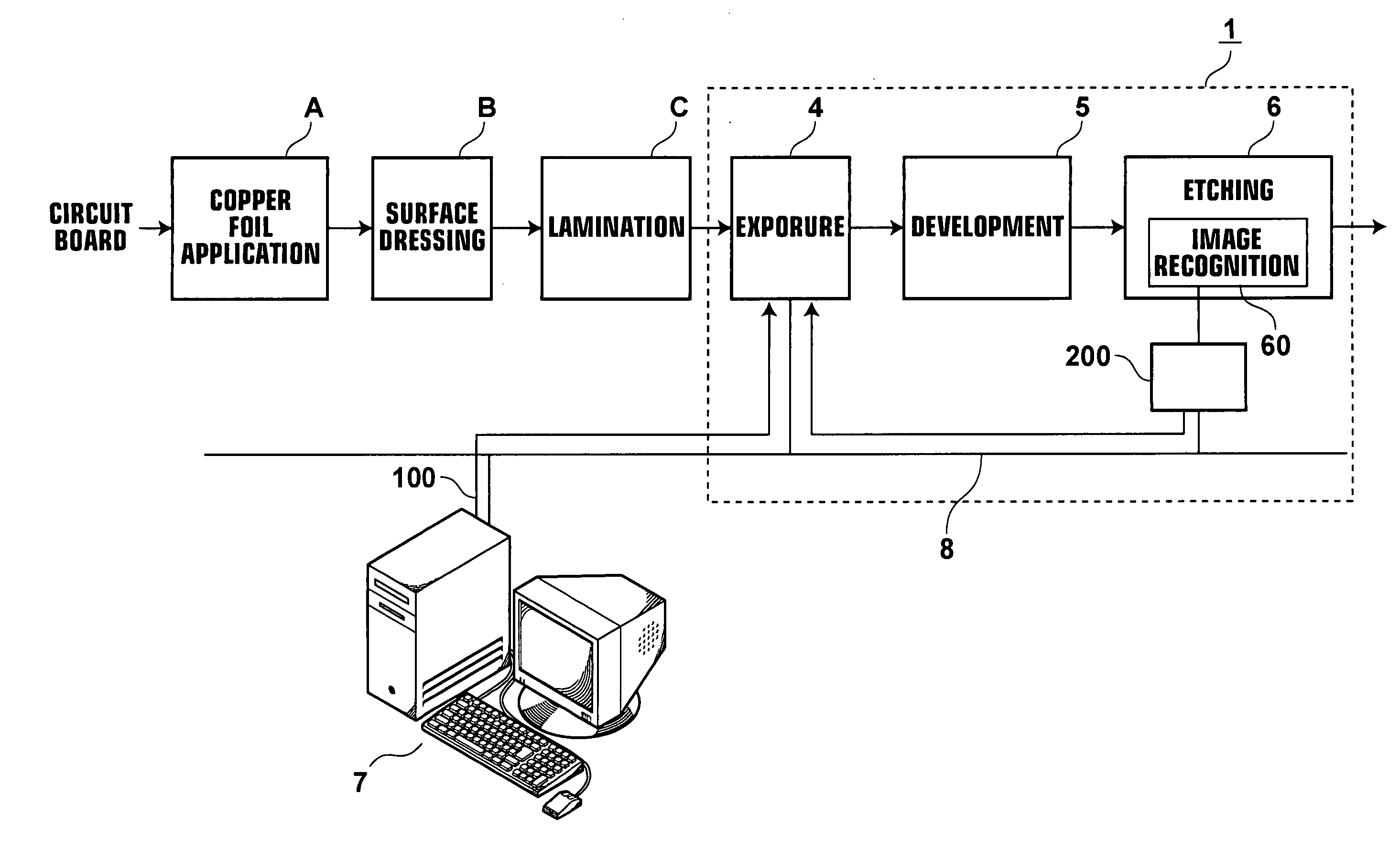 Pattern production system, exposure system, and exposure method