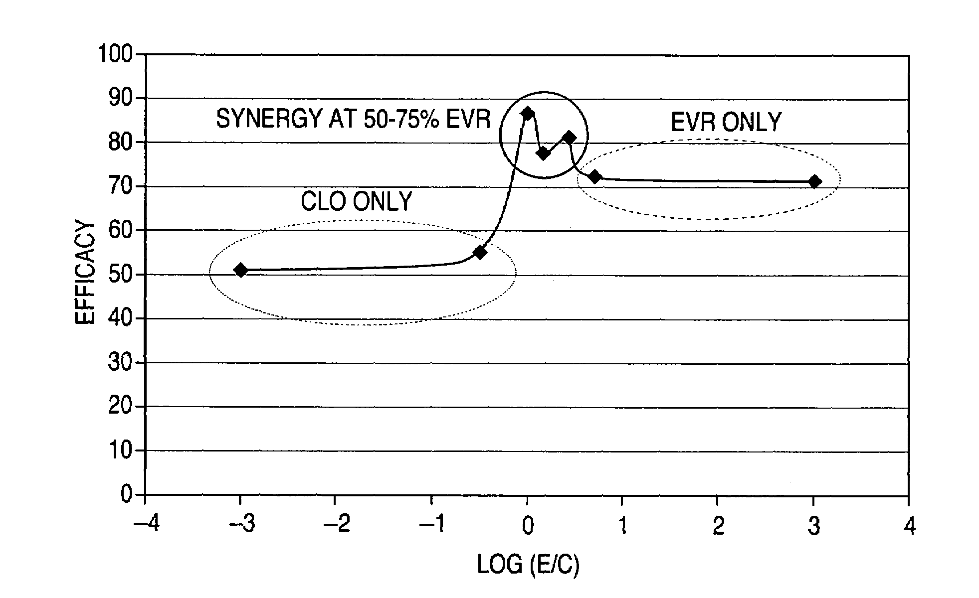 Anti-proliferative and anti-inflammatory agent combination for treatment of vascular disorders with an implantable medical device