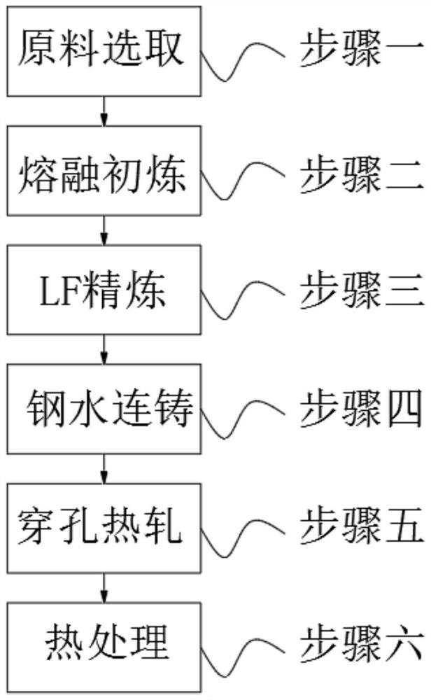 Novel substitute material of seamless steel tubes for oil cylinders