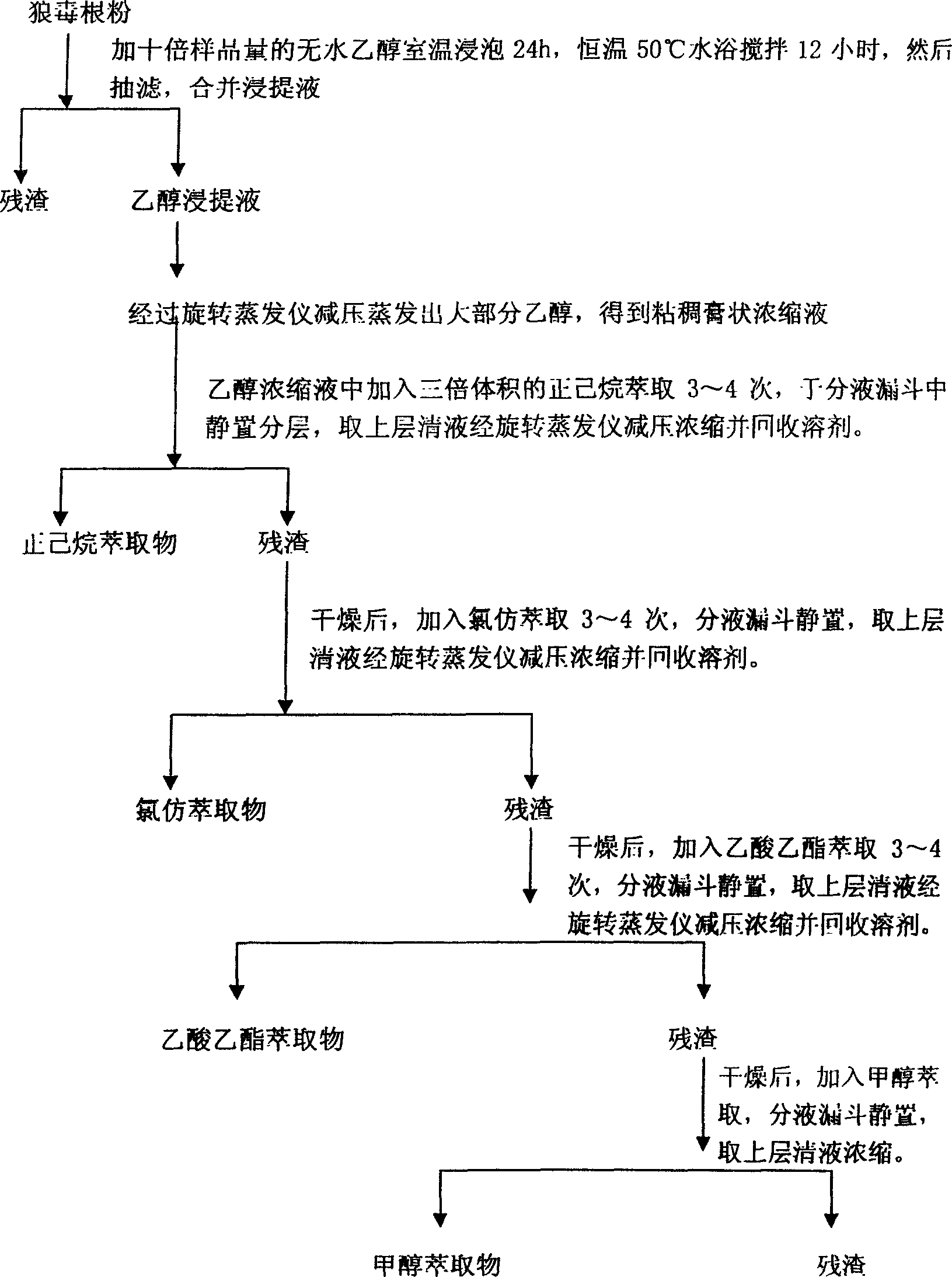 Pesticide uses of compound 4-hydroxy sesquiterpene propyl ester