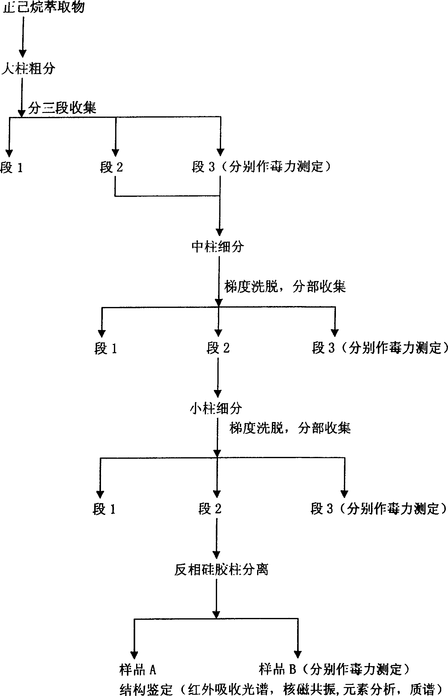 Pesticide uses of compound 4-hydroxy sesquiterpene propyl ester