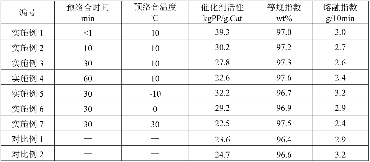 Olefin batch polymerization technology