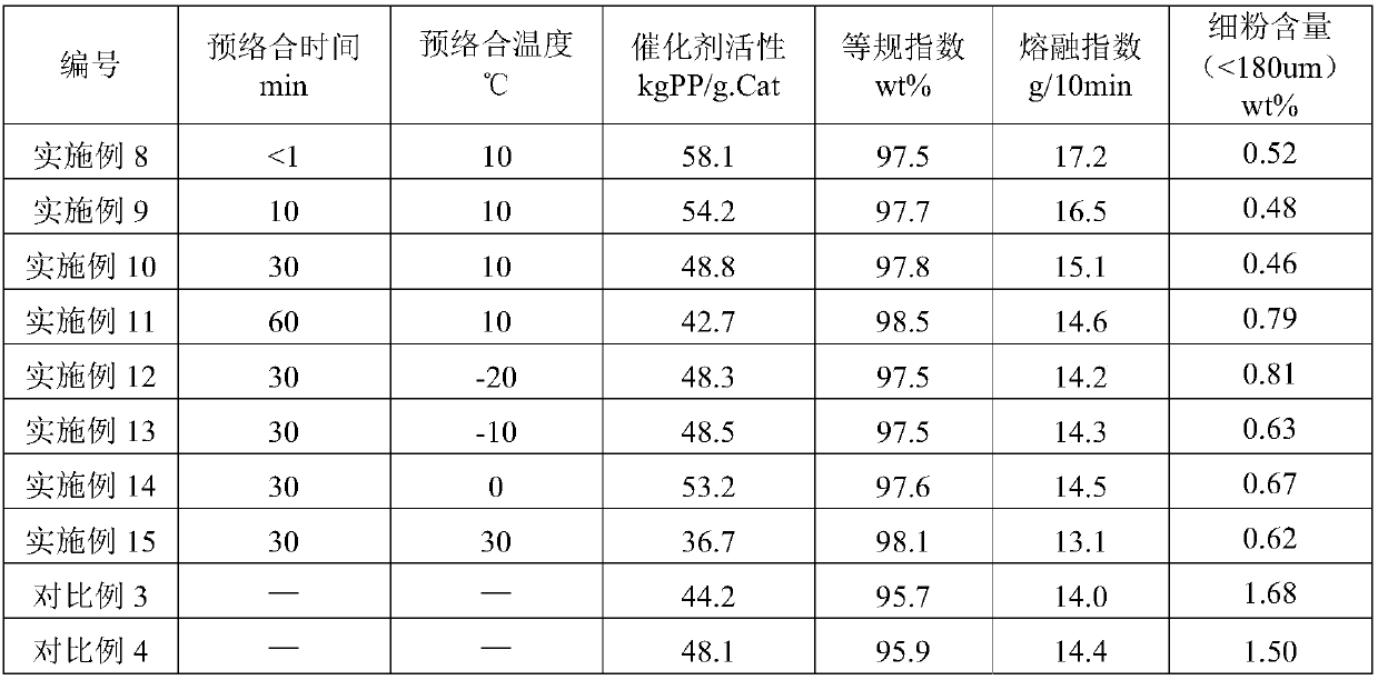 Olefin batch polymerization technology