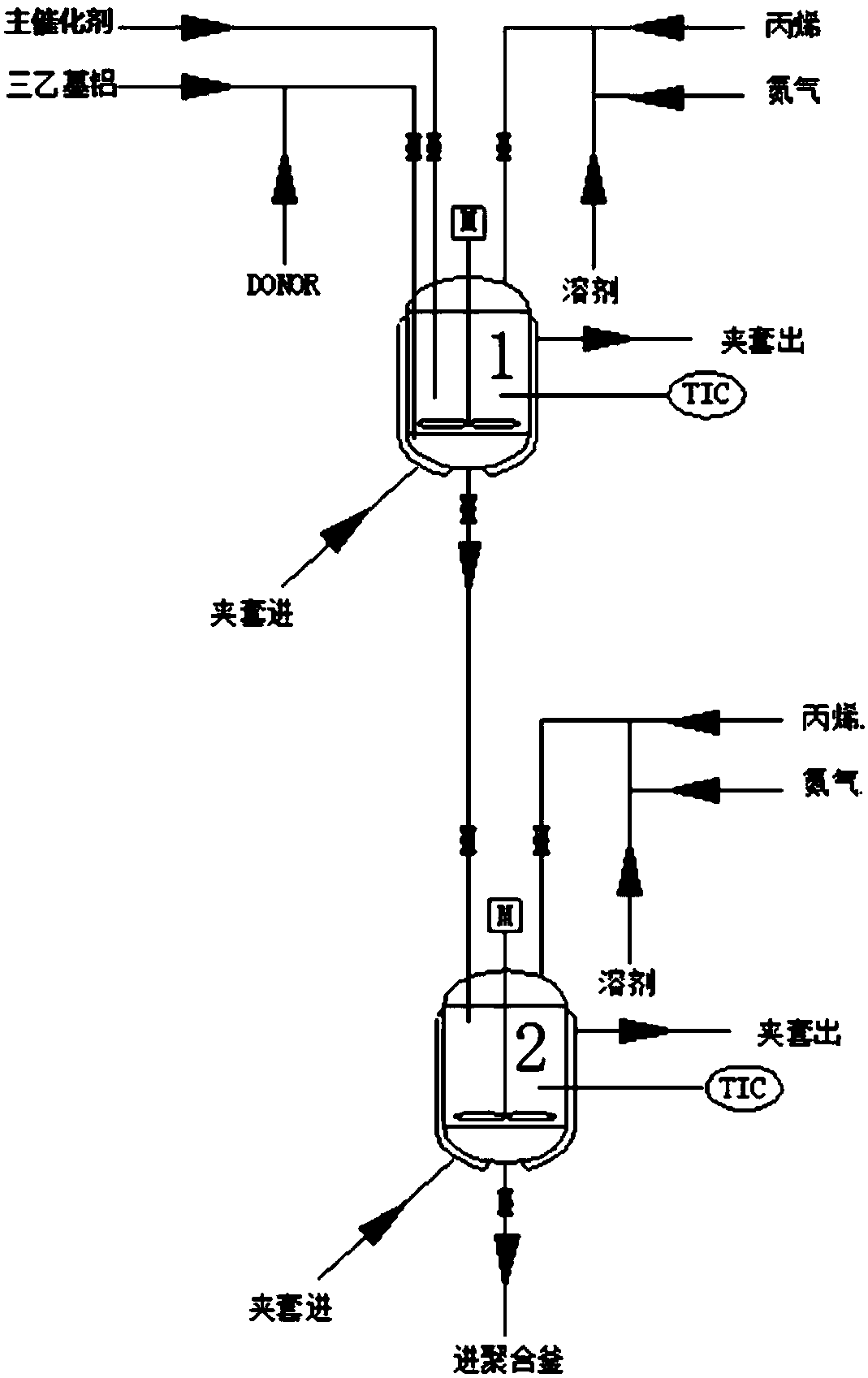 Olefin batch polymerization technology