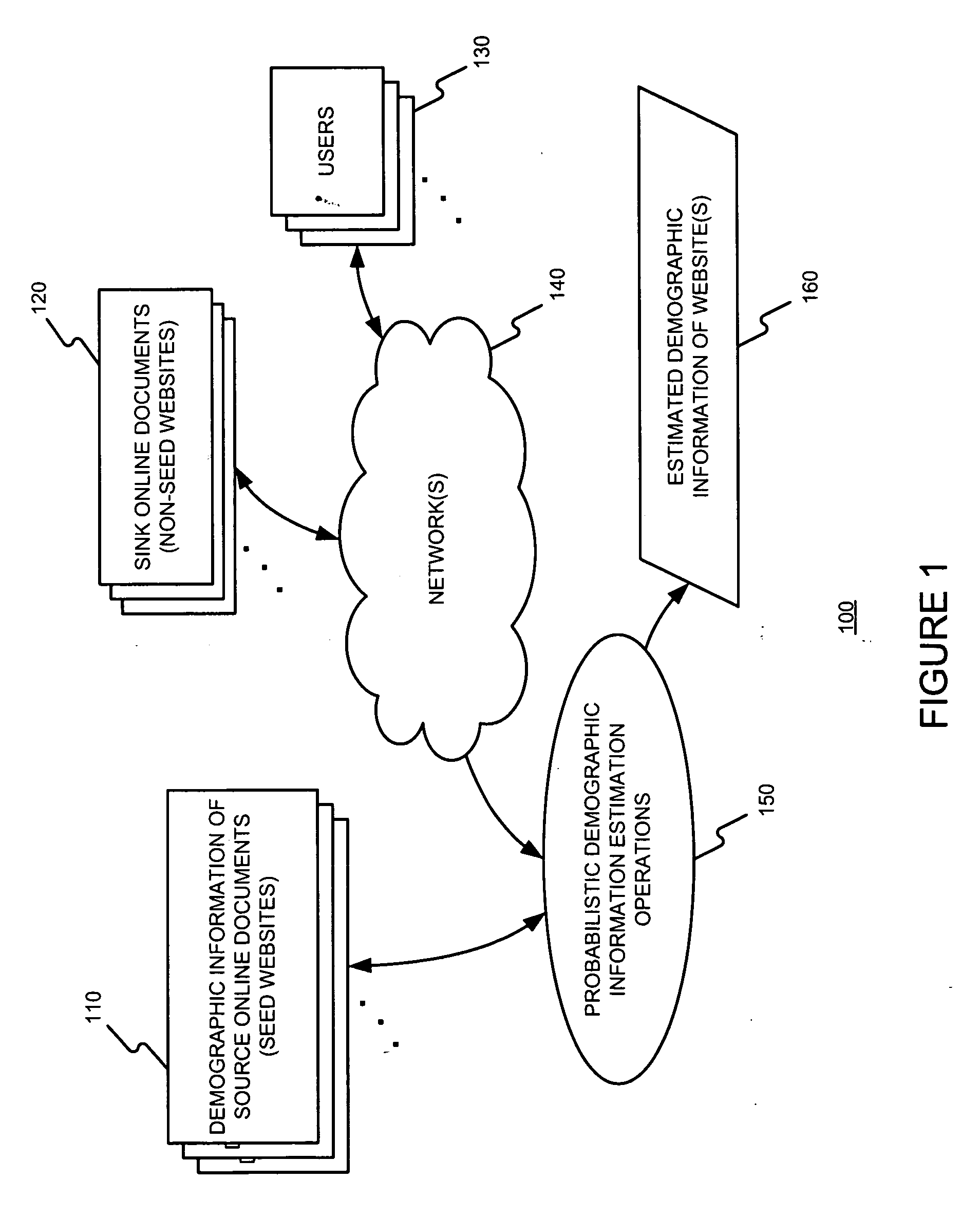 Probabilistic inference of demographic information of a first domain using accepted demographic information of one or more source domains and a probability that a user will visit both the source domain(s) and the first domain