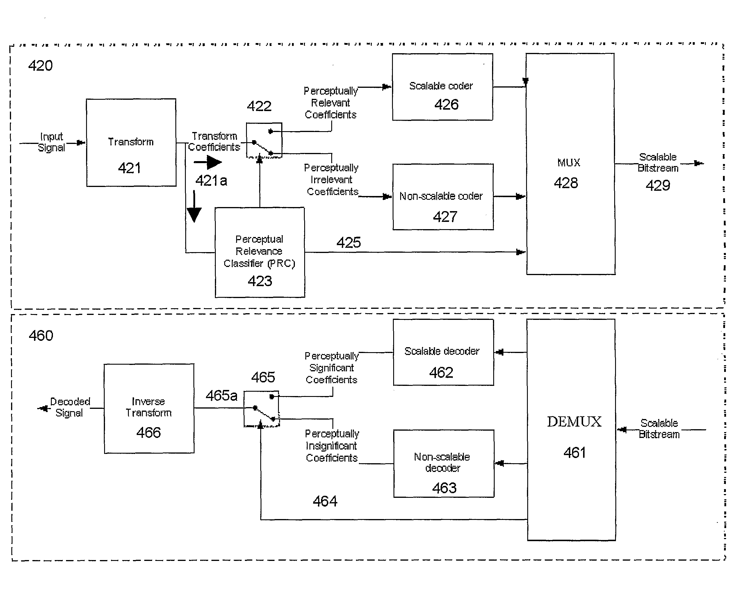 Systems and Methods For Scalably Encoding and Decoding Data