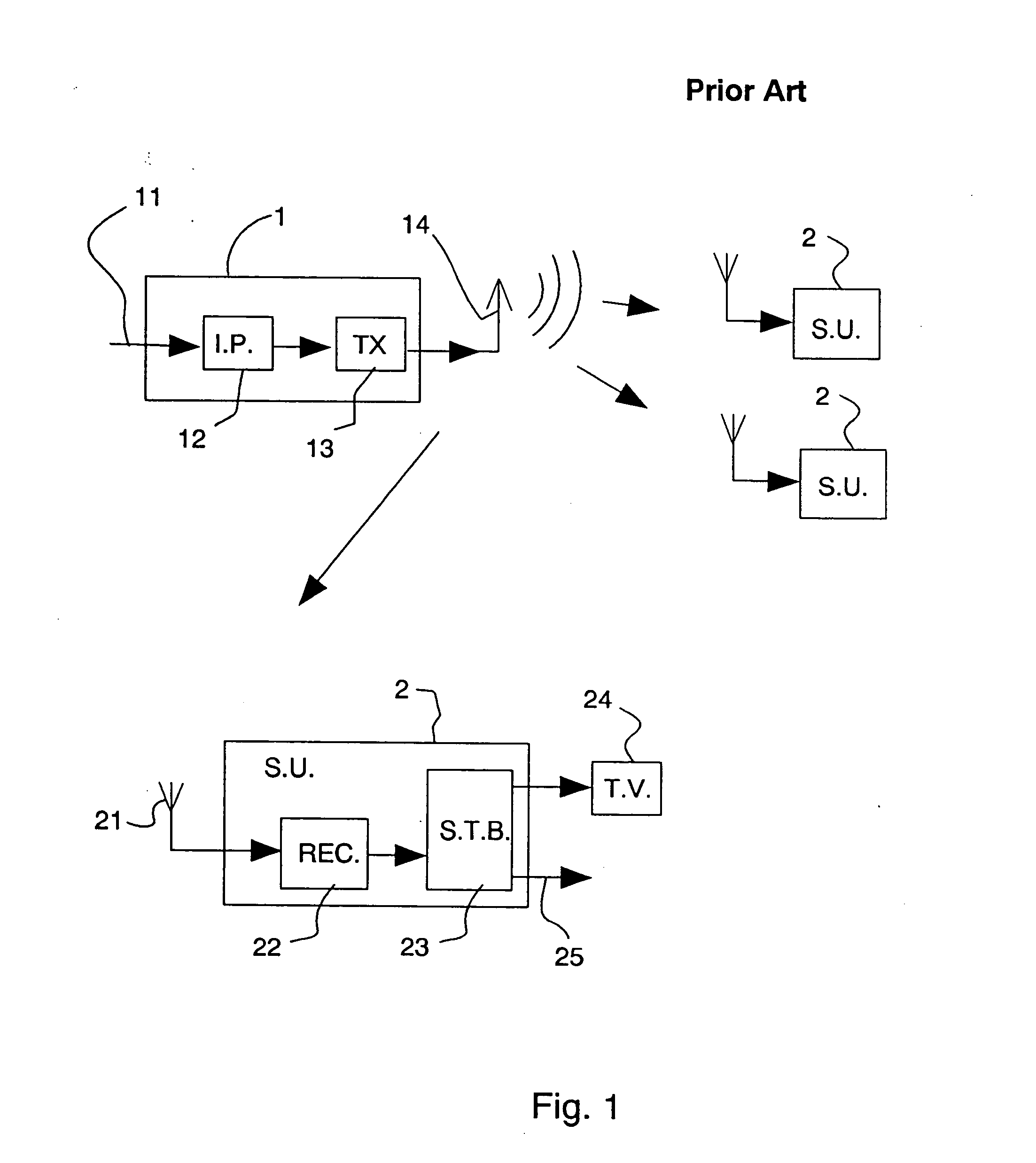 Bi-directional communication channel