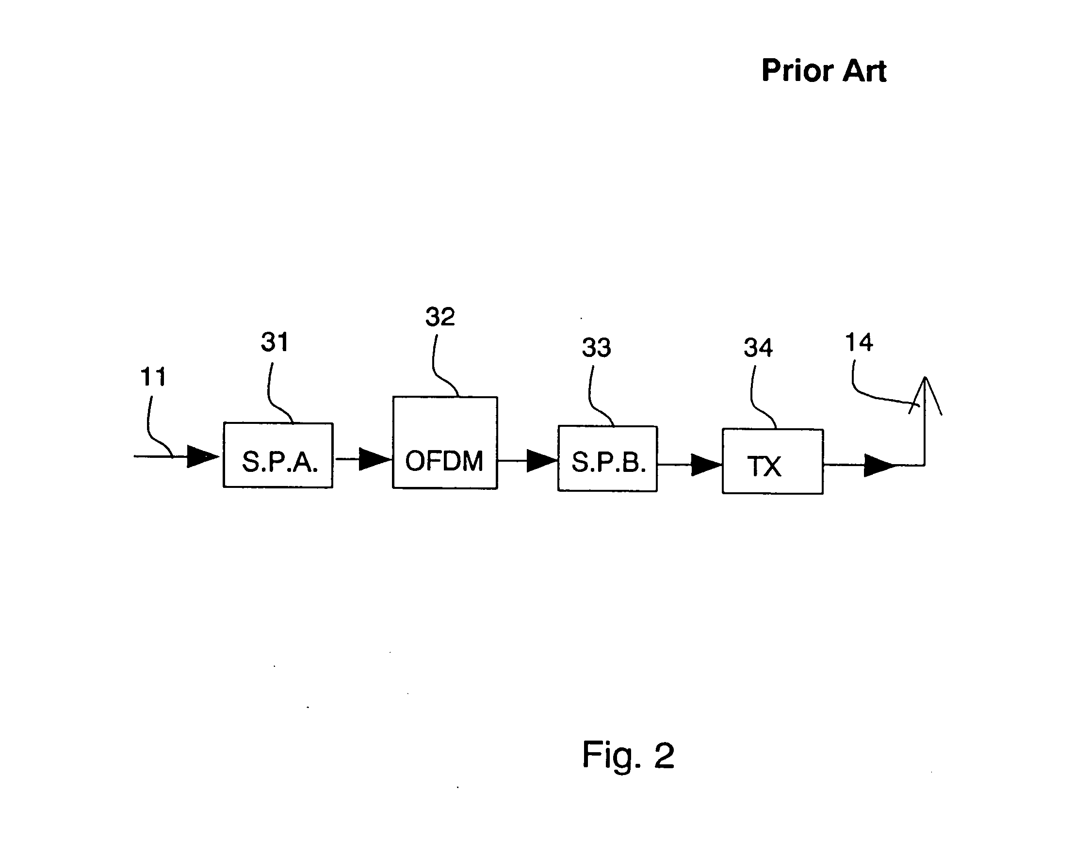 Bi-directional communication channel