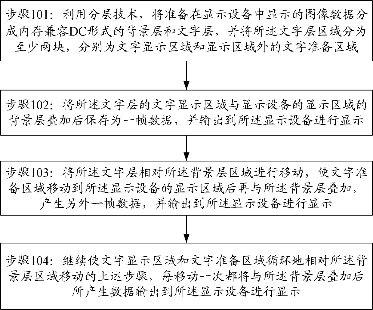 Display system and display method applied to embedded digital entertainment on-demand system