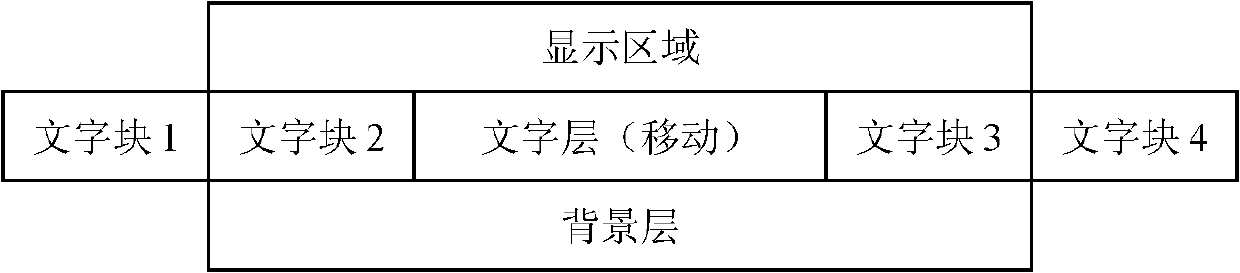 Display system and display method applied to embedded digital entertainment on-demand system