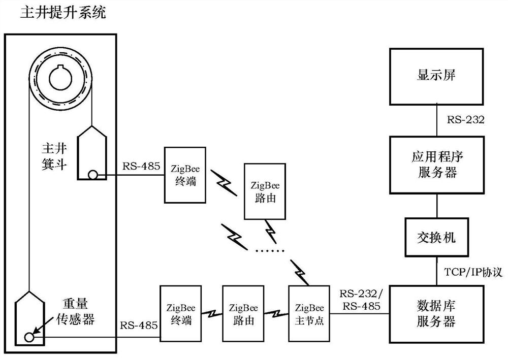 A comprehensive efficiency evaluation and monitoring method for main well hoisting system for lean production