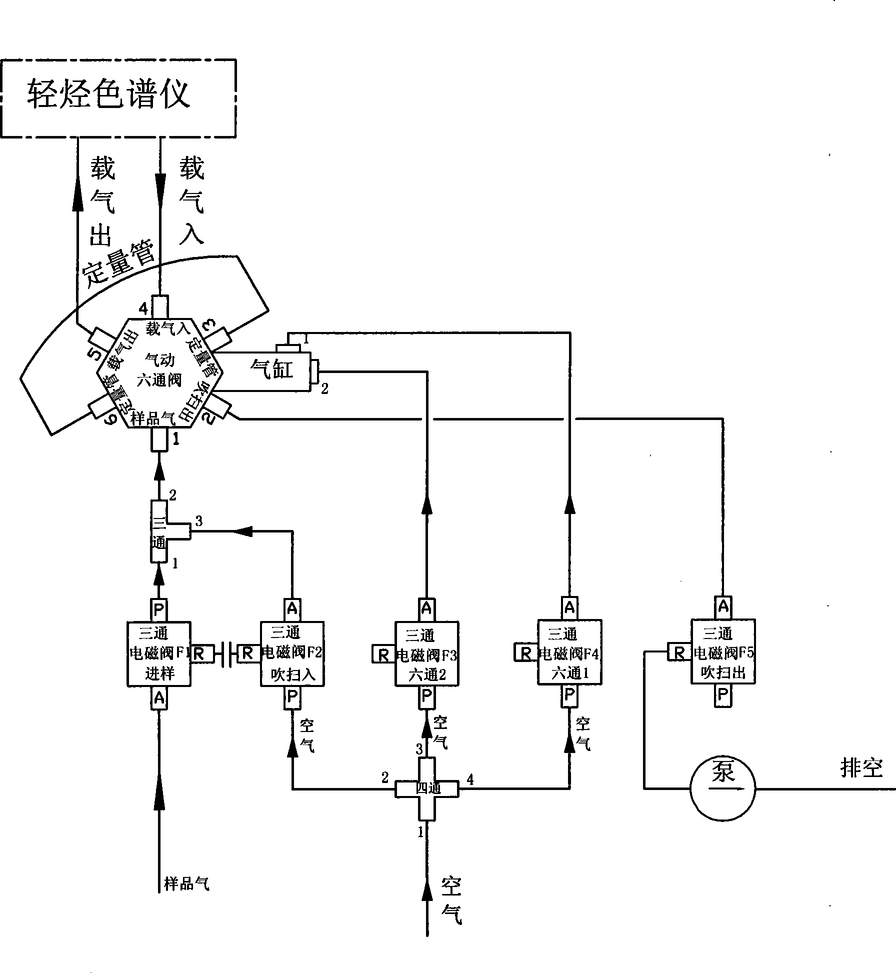 Complete-releasing-light hydrocarbon automatic sample handling system