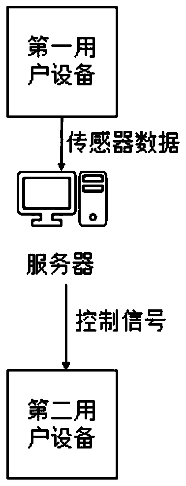 Control method and device of electronic equipment and electronic equipment