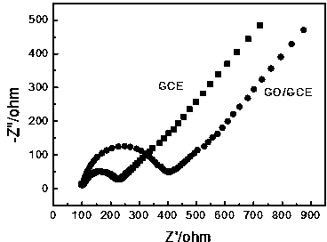 Electrochemical method used for rapidly detecting imidacloprid serving as pesticide