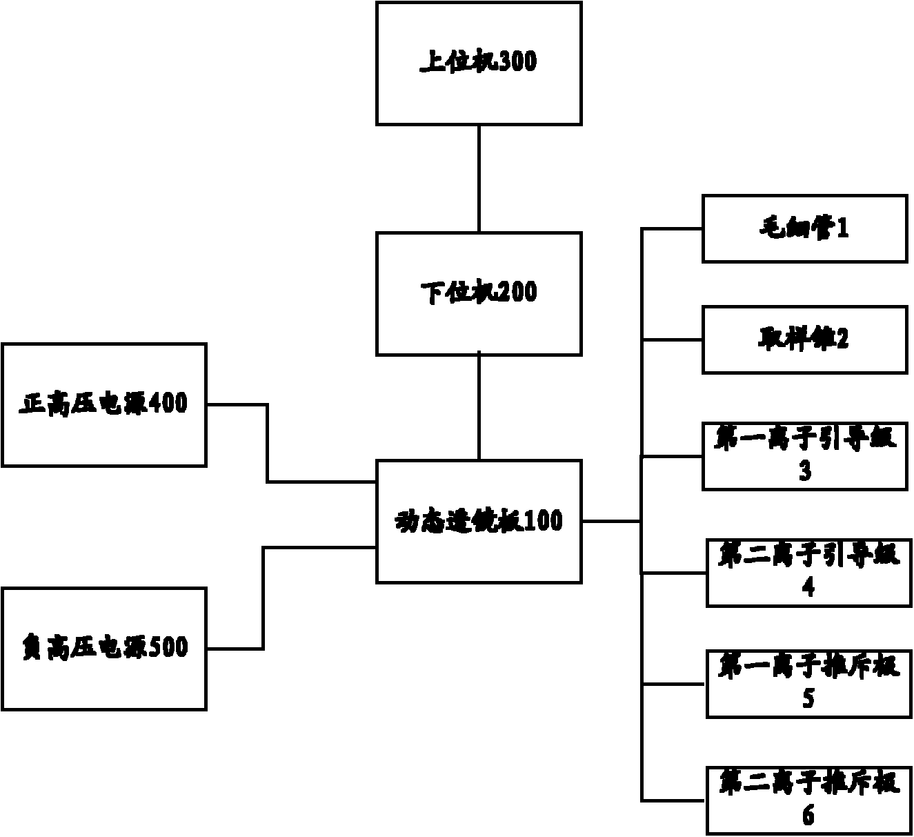 Mass spectrometer and dynamic lens board