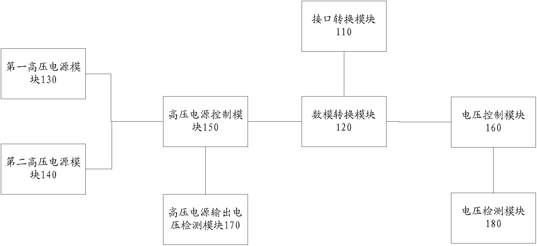 Mass spectrometer and dynamic lens board