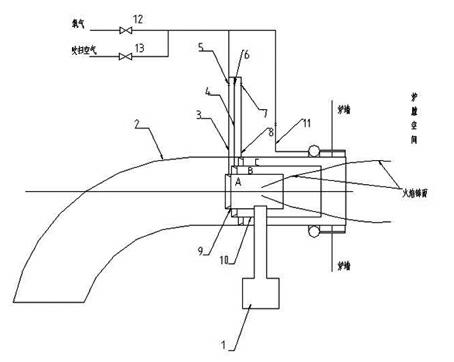 Plasma oil-free ignition system in oxygen-enriched environments