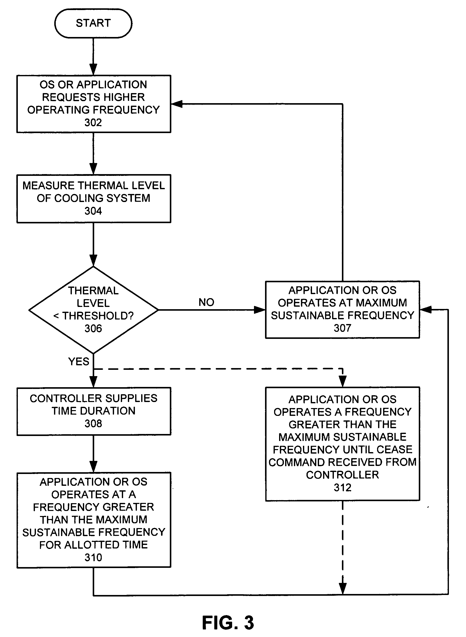 Method and apparatus for increasing the operating frequency of an electronic circuit