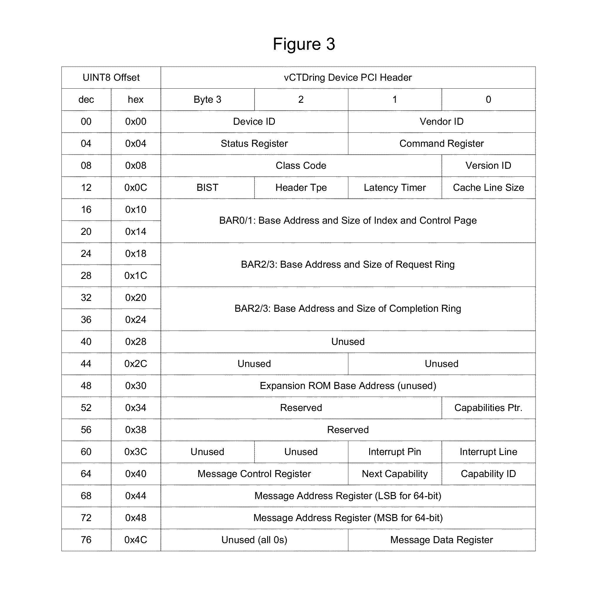 Method and apparatus for enabling access to storage