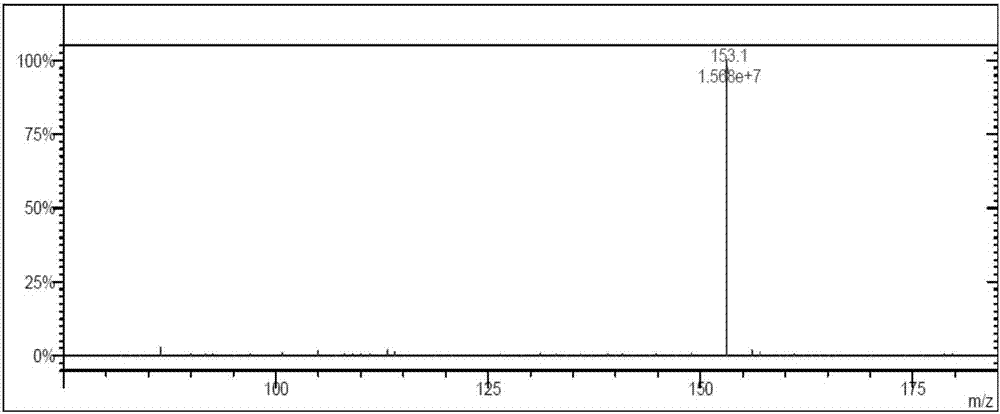 Synthesizing method of deuterated octogen