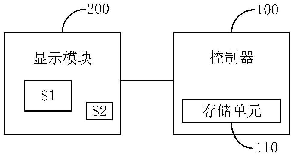 Electric automobile and double-endurance mileage display control method thereof