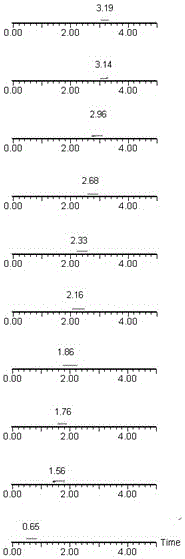 Method for measuring absorption and transporting quantities of effective ingredients in herba-erigerontis and red-peony-root extract in Caco-2 cell model