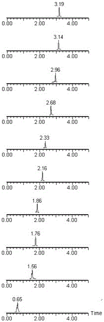 Method for measuring absorption and transporting quantities of effective ingredients in herba-erigerontis and red-peony-root extract in Caco-2 cell model