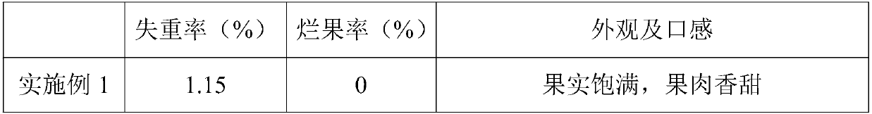 Fresh-keeping preparation for fresh fruits and preparation method thereof