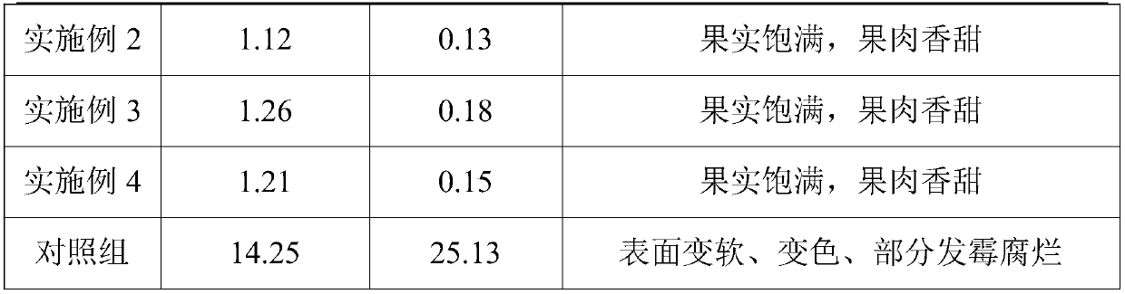 Fresh-keeping preparation for fresh fruits and preparation method thereof