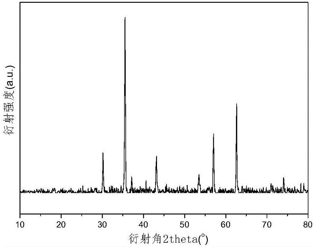 Porous graphene supported carbon coated iron oxide nanoparticle composite material and preparation method thereof